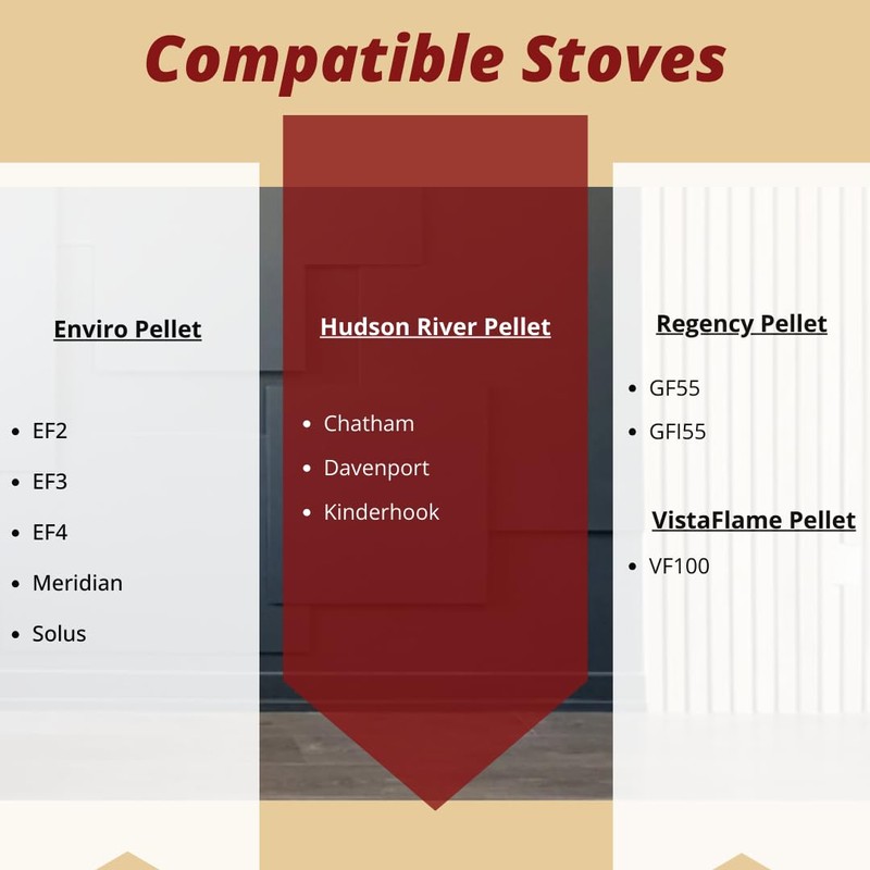 Replacement 300 Watt Igniter for Enviro EF2 EF3 EF4 Meridian-2