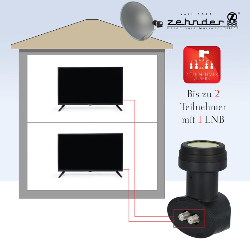 ZEHNDER Twin LNB, LTE Shielding, Sun Protect UV Protection, Digital