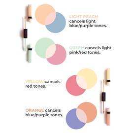 AmazingCosmetics Dual Color Corrector Concealer Makeup - Full Coverage for Dark Circles, Redness, Discoloration & Hyperpigmentation