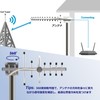 BOOBRIE 2.4GHz/5.8GHz 八木アンテナ 8dBi 高利得 屋外用 WiFIアンテナRPSMAメスコネクタ13素子 指向性 無線監視／無線バックホール／通信システム