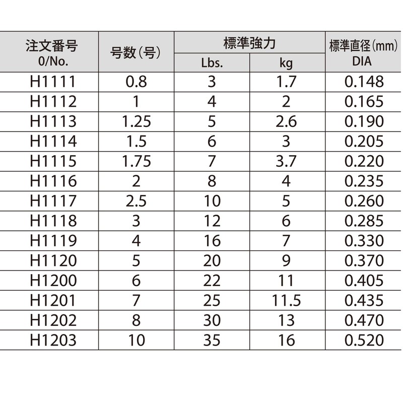 DUEL(デュエル) フロロライン 1.75号 HDカーボンプロ100S 1.75号 クリアー H1115