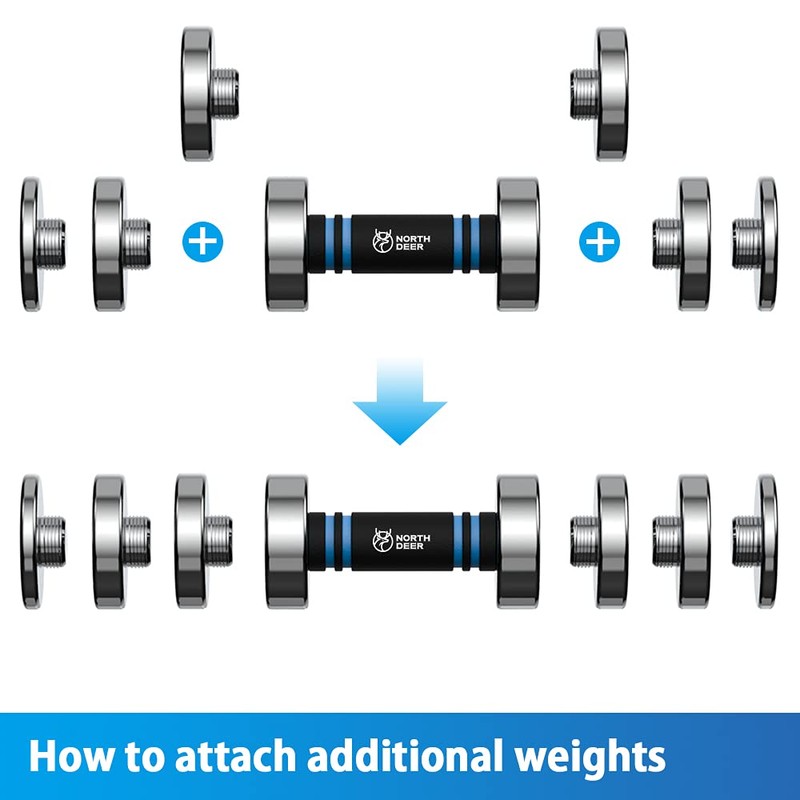4 Pieces 0.75kg Weight Plates for 5kg Steel Dumbbells (4×0.75kg)