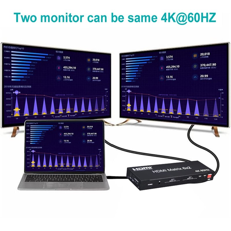 Swallow 4K 60hz 6x2 HDMI Matrix 6 in 2 Out
