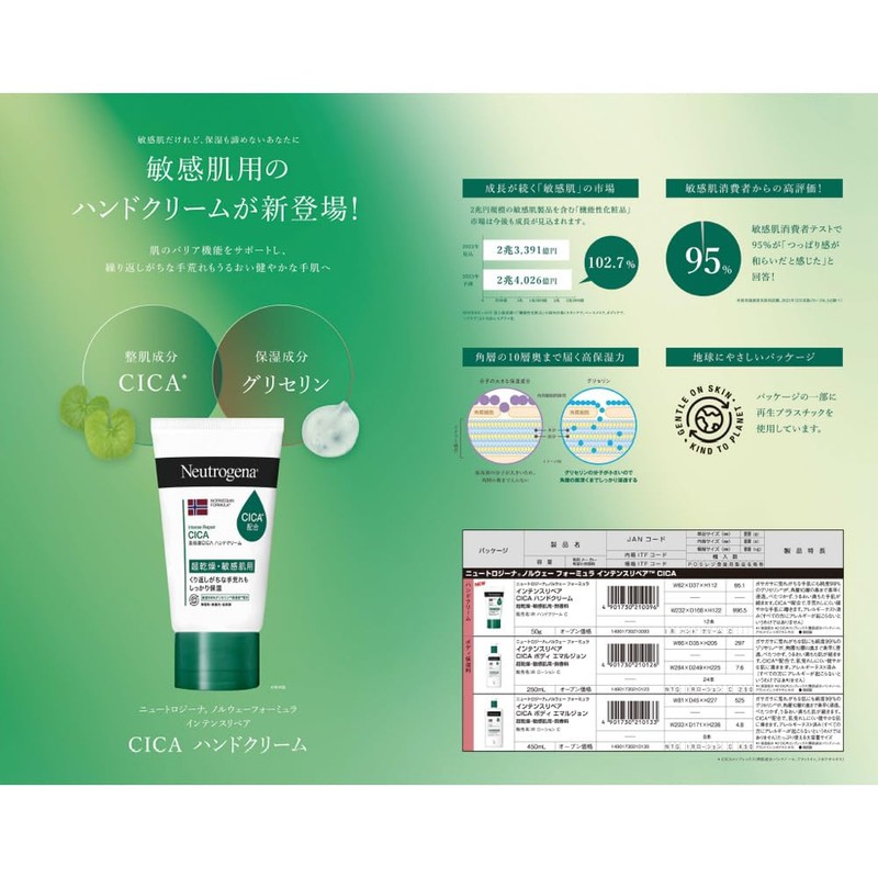 Neutrogena Norwegian Formula Intense Repair CICA Hand Cream 50g x