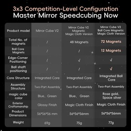 CuberShop Moyu Mirror Cube V2 Ball Core 3x3x3 Magnetic Speed Cube, Rose Gold, 2025 New Funny Variant of 3x3 Speed Cube, Golden Color Funny Cubing, Irregular Magic Cube (UV Coated Magic Clothes)