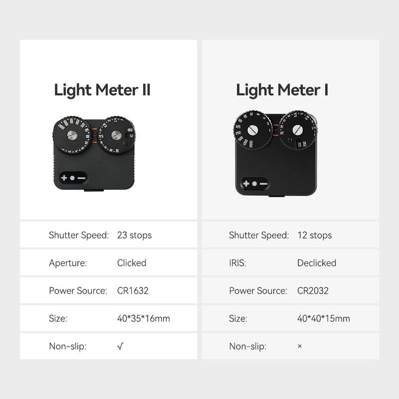 TTArtisan Upgrade Light Meter II Generation Two Disc Light Meter