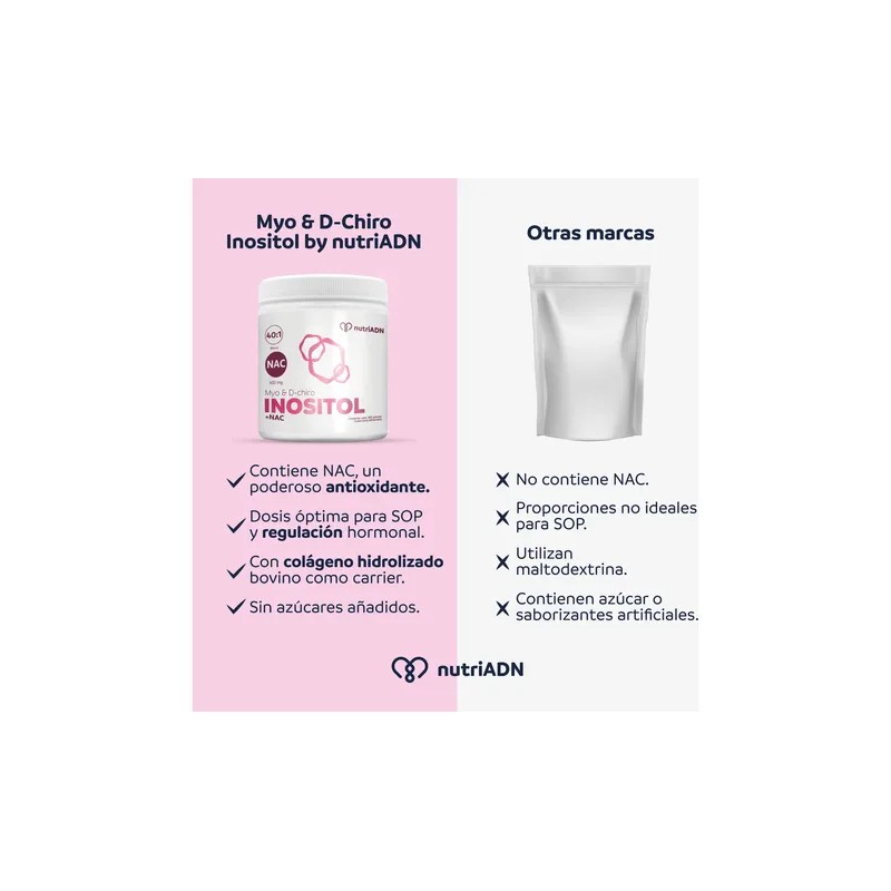 Suplemento Para Mujeres Myo Inositol D-chiro Inositol 40