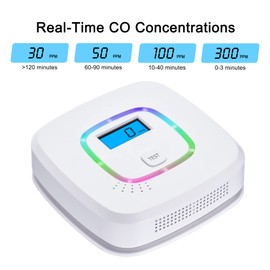 Scondaor CO Detector with Digital Display, Carbon Monoxide Detector with Test Button, Easy Installation, Auto Check, Complies with Standard EN 50291, White