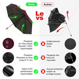 Zadoreck Mini Umbrella Folding Capsule Sun Protection Anti-UV Compact Pocket Mini Umbrella Rain Women Windproof Portable Travel Waterproof Travel Umbrella - For Women and Girls, Burgundy