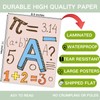 AUNMER Math Posters-Educational Math Posters for Elementary,Middle & High School,