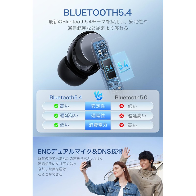 Bluetooth Wireless Earbuds, 2026 Industry Development & Advanced Bluetooth 5.4,