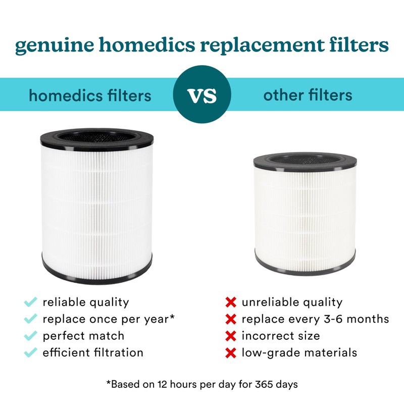 Homedics True HEPA Replacement Filter, Compatible with Homedics Air Purifier