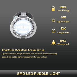 Gempro LED Side Mirror Lights Puddle Lamp Assembly for 2007-2020 Toyota Tundra, 2008-2020 Toyota Sequoia, 6000K White