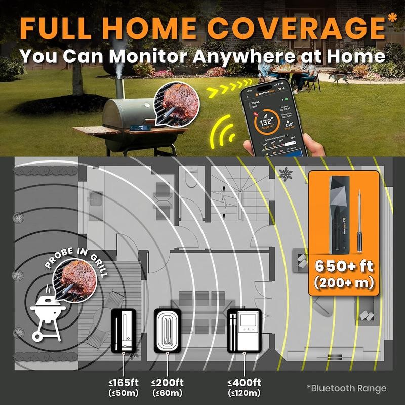 MeatStick 4 - Pick Your Range: MeatStick 4X Set /