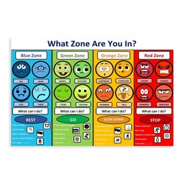 MYLU Emotional Management Zones Of Regulation Educational Poster 3 Canvas Poster Bedroom Decor Sports Landscape Office Room Decor Gift Unframe-style 12x18inch(30x45cm)