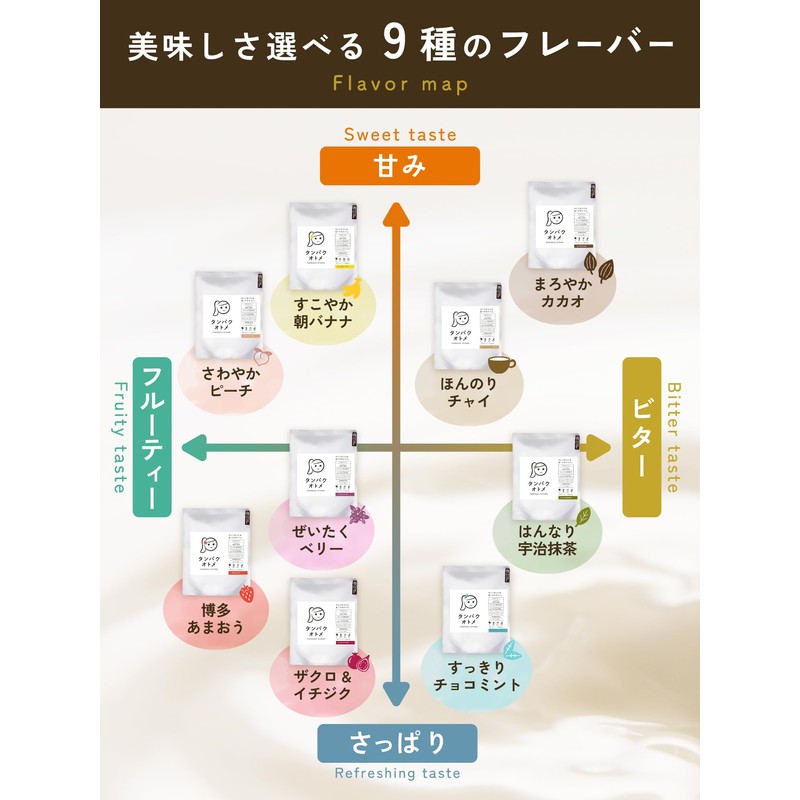 Tamachans Shop Protein Otome 2-Bag Set (Healthy Morning Banana 260g