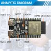 TECNOIOT ESP32-C6 Dual Type-C Development Board N16 16MB Flash ESP32