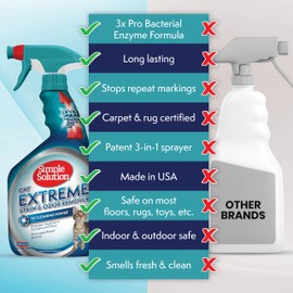 Simple Solution Extreme Cat Stain Eliminator for Strong Odor, Pet Odor Eliminator for Home, Stain Remover for Cats, Kitten Essentials, Floor Cleaner, Urine Destroyer, Carpet Cleaner Spray, 32oz