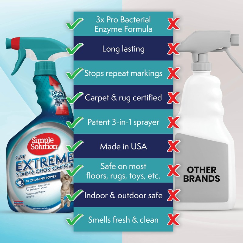 Simple Solution Extreme Cat Stain Eliminator for Strong Odor, Pet