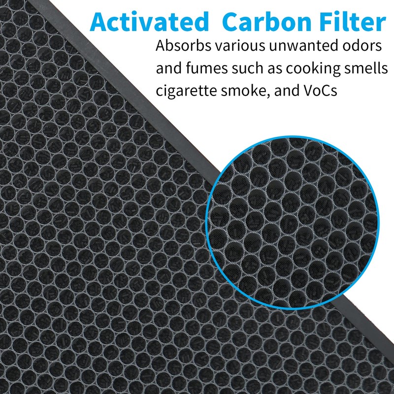 Replacement Filter Set Compatible with Gocheer Monster & CLEANFORCE MEGA1000