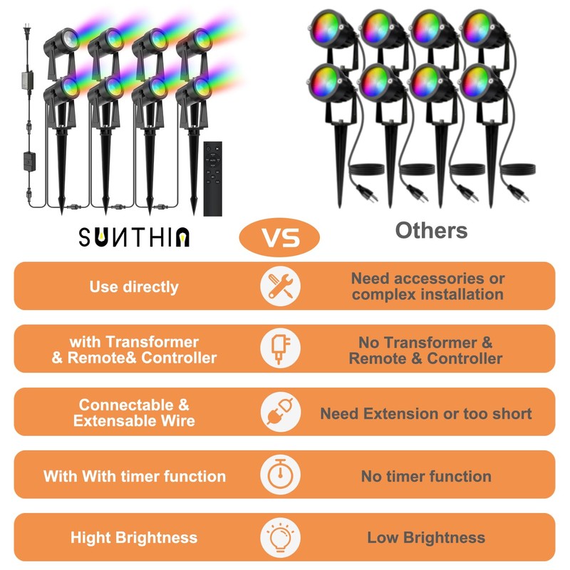 SUNTHIN Outdoor Landscape Lighting with Remote, RGBW Color Changing Spot