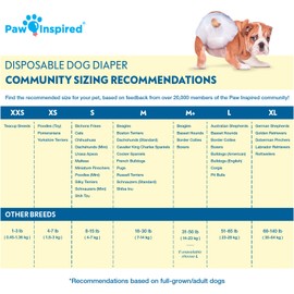 Paw Inspired Disposable Dog Diapers | Female Dog Diapers Ultra Protection | Diapers for Dogs in Heat, Excitable Urination, or Incontinence (12&144 Count) (X-Large (12 Count))