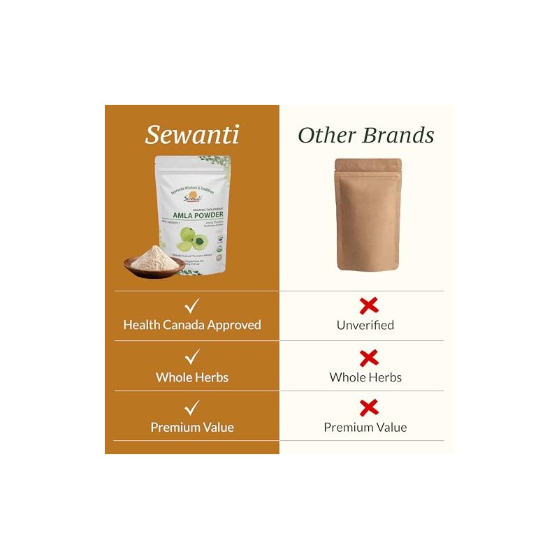 Sewanti Sewanti Organic Amla fruit Powder, NPN 80090917, 200 gram