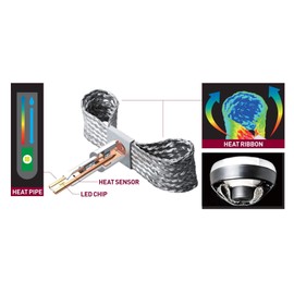 SYGN HOUSE 00081338 LED Headlight Bulb Kit, RIBBON REVO Series, H7, Type 1, 6,500K, Power White, Power White