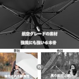 Insvog Folding Umbrella, Parasol, Ultra Lightweight, Compact, UV Protection, UPF 50+, Full Light Blocking, Heat Blocking, UV Protection, Sunstroke Protection, Rainy Season Protection, Super Water