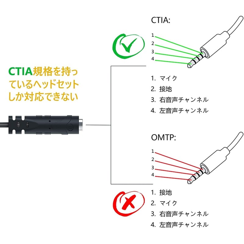 MillSO Audio Conversion Cable, 3.5mm Audio Distribution Cable (4 Pole
