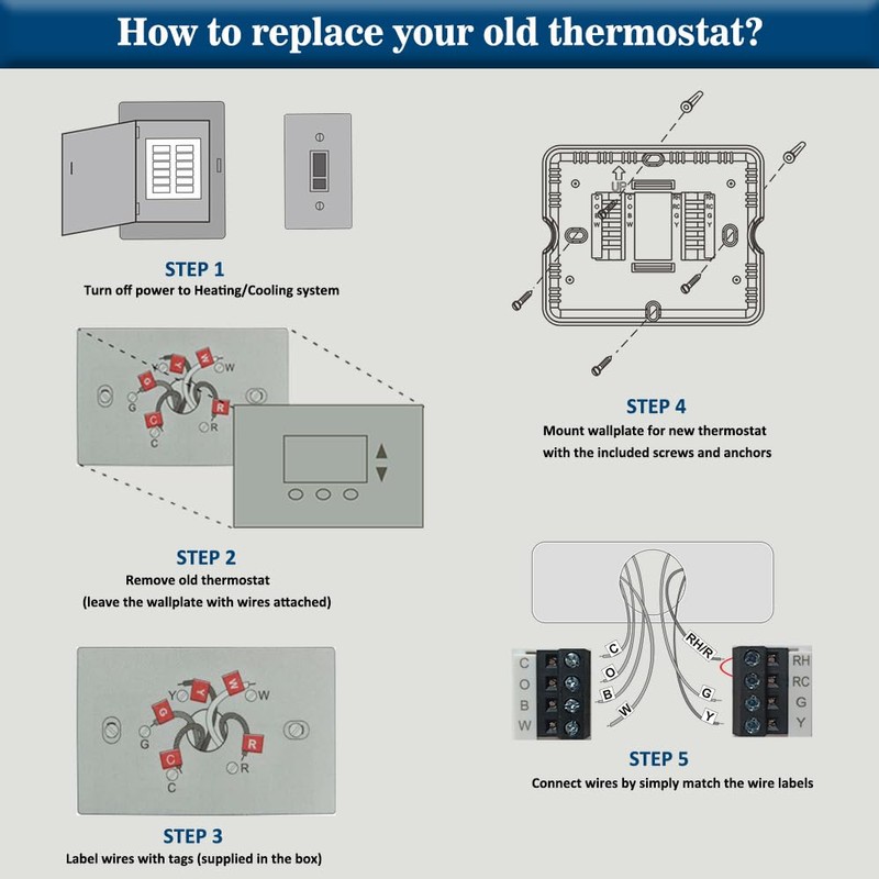 Programmable Thermostat for Home,Conventional Single-Stage Systems,5-1-1 Day Programmable Digital Energy-Saving