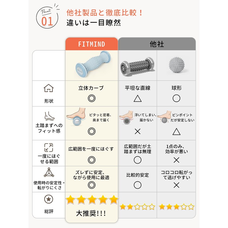 FITMIND Foot Massage, Massage Roller, Foot Roller, Pressure Points, Eliminate