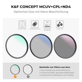 K&F Concept Filter Set K Series 37 mm Filter Kit MC UV Filter + Polarising Filter (CPL) + Neutral Density Filter (ND4)