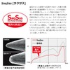 DAIWA Guildo 50F Cytoclokin Bass Lure