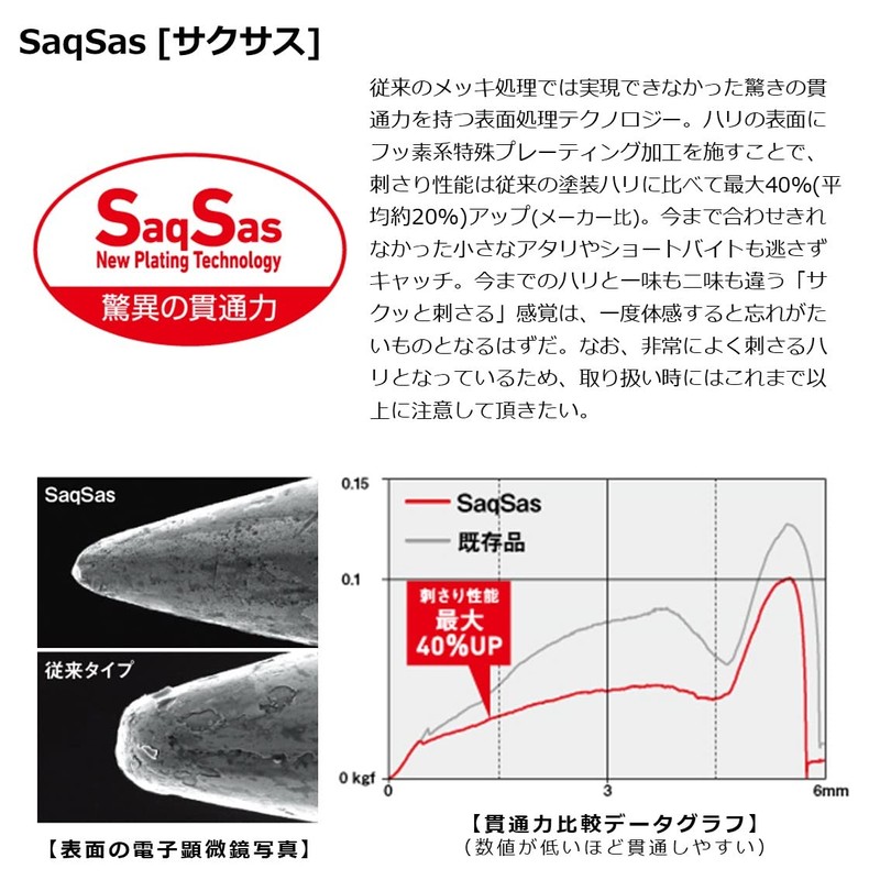 DAIWA Guildo 50F Cytoclokin Bass Lure