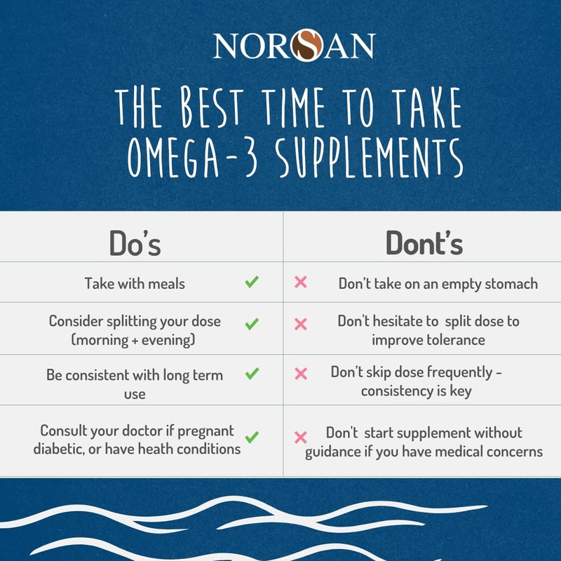 NORSAN Omega-3 Arktis Fish Oil – High-Potency 2,000 mg EPA