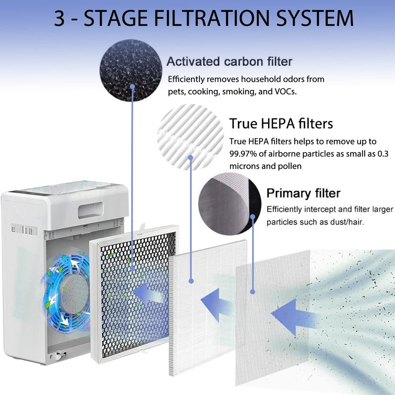 Ontheone E-300L True HEPA Replacement Filter Compatible with MOOKA and