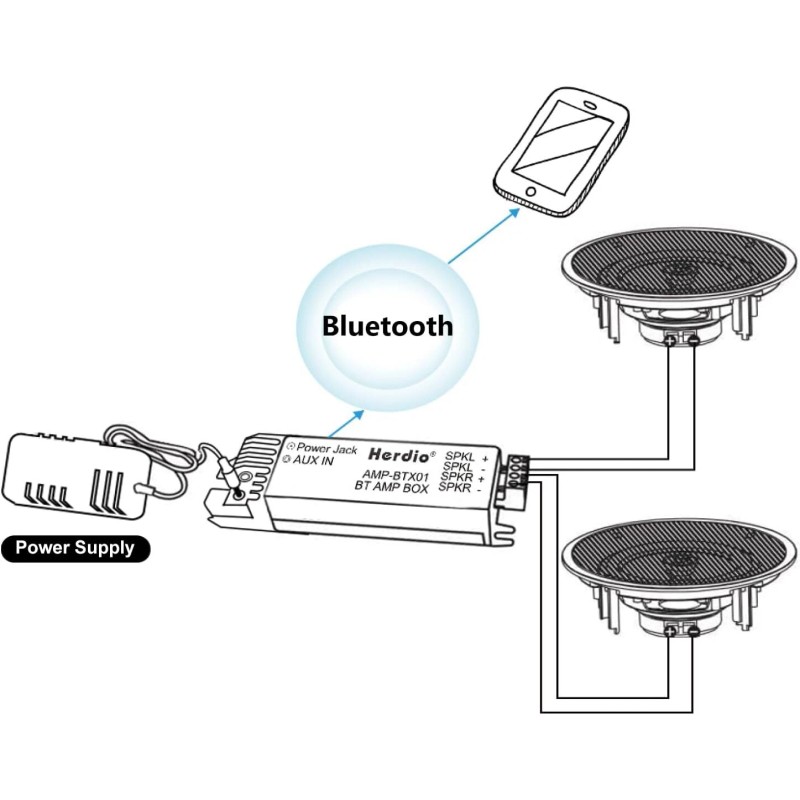 Herdio 1 Pair 6.5" Bluetooth Ceiling Speakers 300W Flush Mount