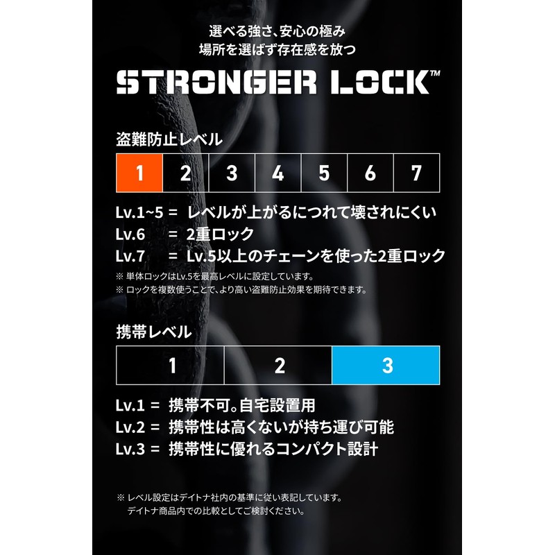 Daytona 31257 Motorcycle Wire Lock, Jacket/Helmet Anti-Theft Padlock, Key with
