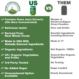 Peak Performance Peak Performance Unsweetened Organic Greens Superfood Powder. Super Greens Powder with 25+ Organic Ingredients for Max Energy and Athletic Performance. Vegan Keto Green Juice Daily Drink