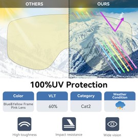 Karsaer B7012 Snowboarding Ski Goggles, Women's, Glasses, Windproof/Snowproof/Anti-Fog, UV Protection, Compatible with Glasses, Snow Goggles, Men's Ski Goggles, Hard Case, Lightweight and Shock