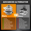 110A High Output Alternator Compatible with 2013 2014 2015 2016