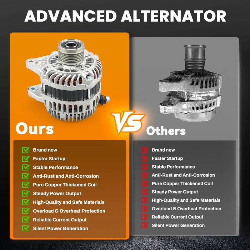 110A High Output Alternator Compatible with 2013 2014 2015 2016