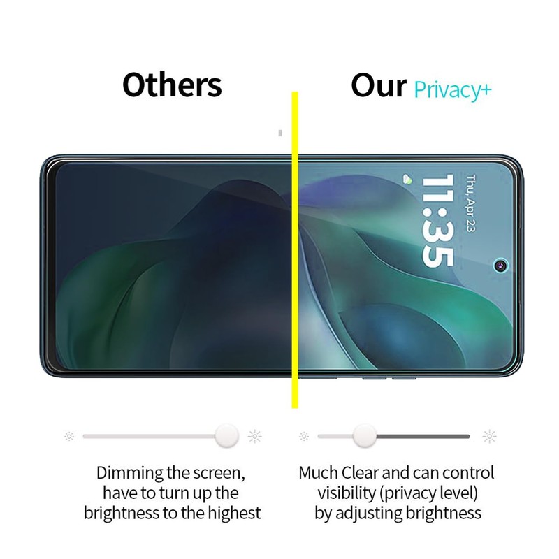 Anbzsign 2+2 Pack for Moto G (2025) Privacy Tempered Glass