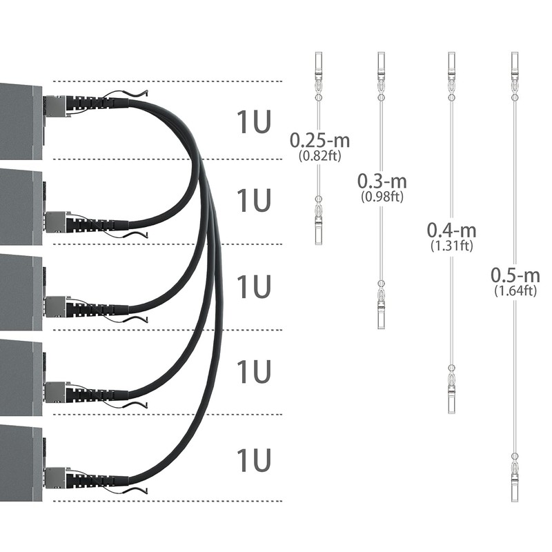 ipolex 10G SFP+ Copper Cable, Red SFP+ DAC, 10GBASE-CU Direct