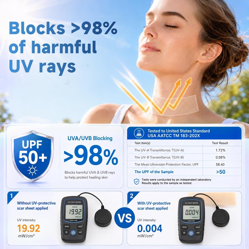 UPF50+ Silicone Scar Sheets with UV Protection(1.8”x 157" Roll 4M)