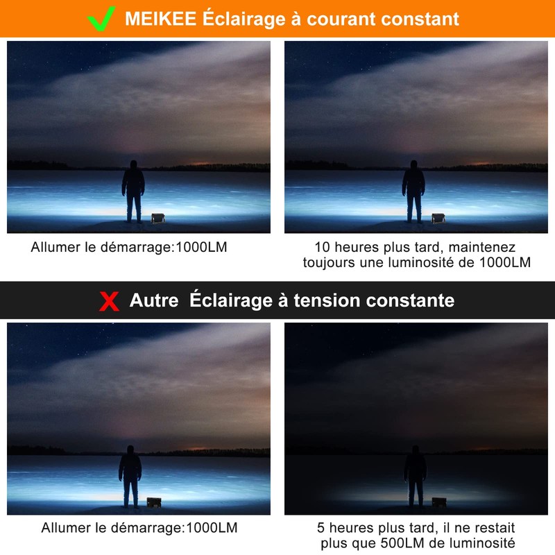 MEIKEE 10W Construction Site Projector