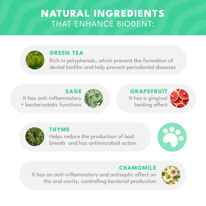Natural PET Biodent Nutritional Supplement for Dogs, Chicken & Fine