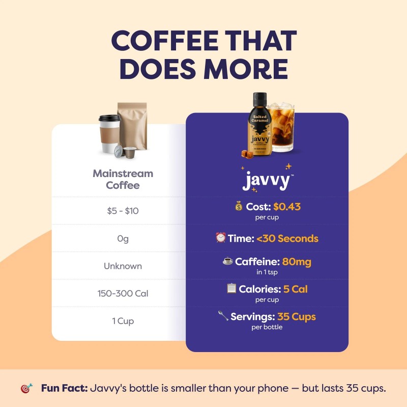 Javvy Premium Arabica Coffee Concentrate 6 Fl Oz Brewed Naturally