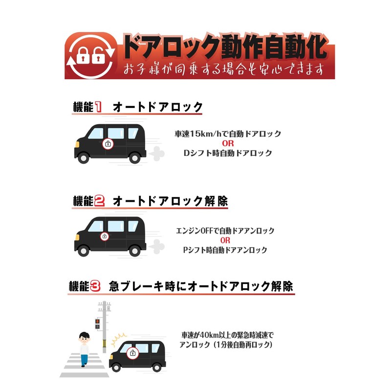 BGUCAR New Step Wagon RP6 RP7 RP8 Multi-functional Convenient Kit,